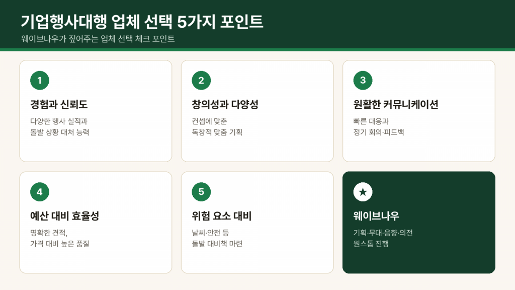 기업행사대행 업체 선택 시 중요한 포인트5