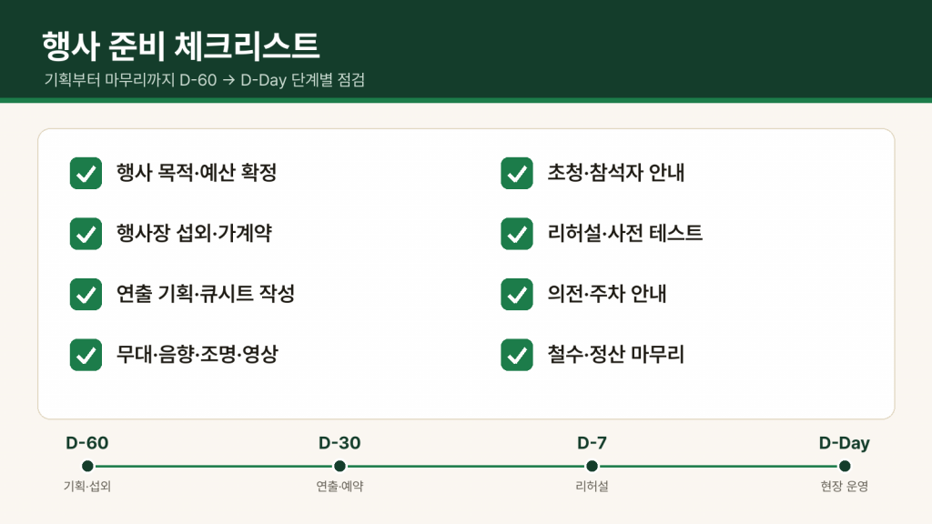 행사 준비 단계별 체크리스트와 타임라인